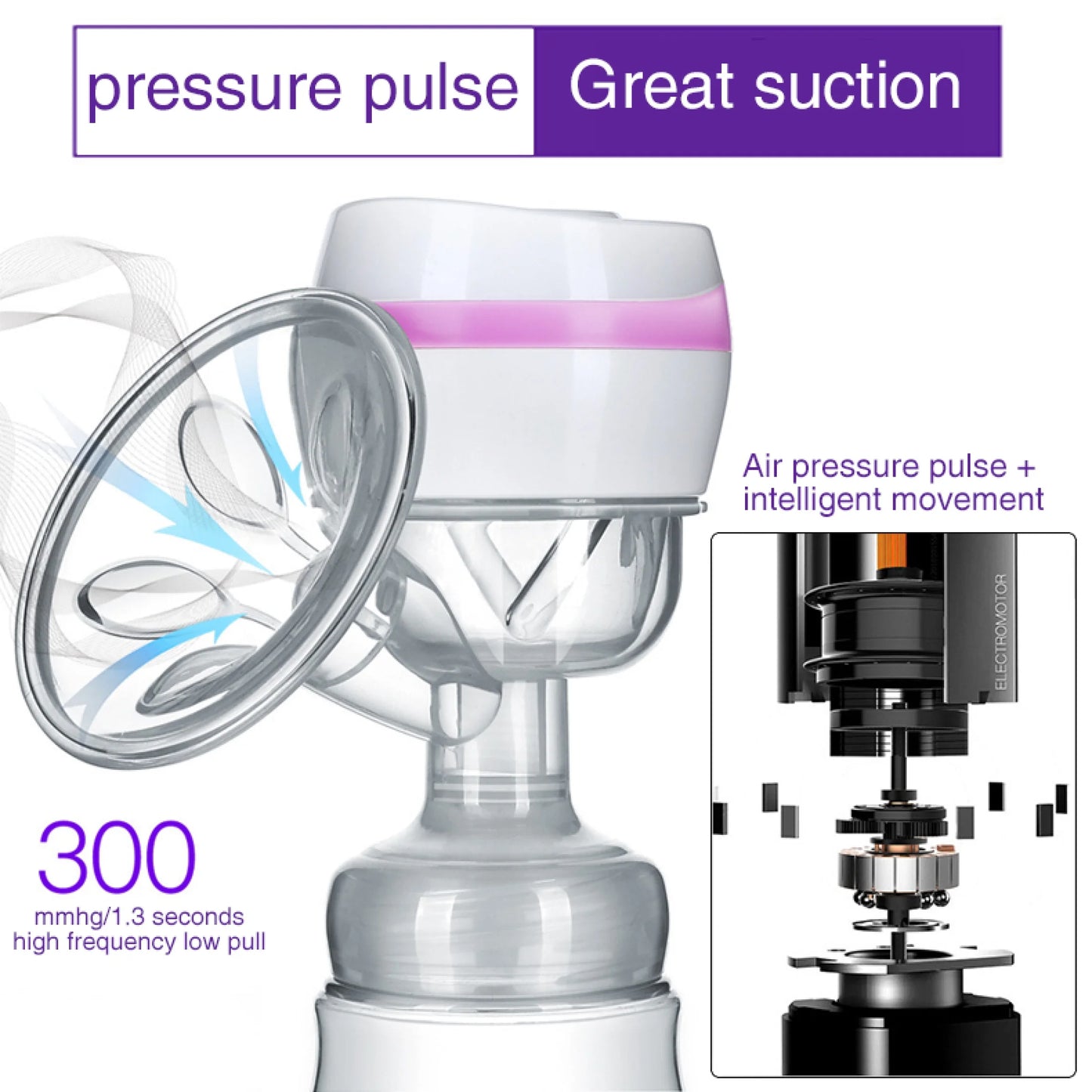 EUBUY Portable Electric Breast Feeding Pump Electric Suction Milk Extractor Baby Bottle Postpartum Supplies Accessories USB Powered for Mom New Mother Pink