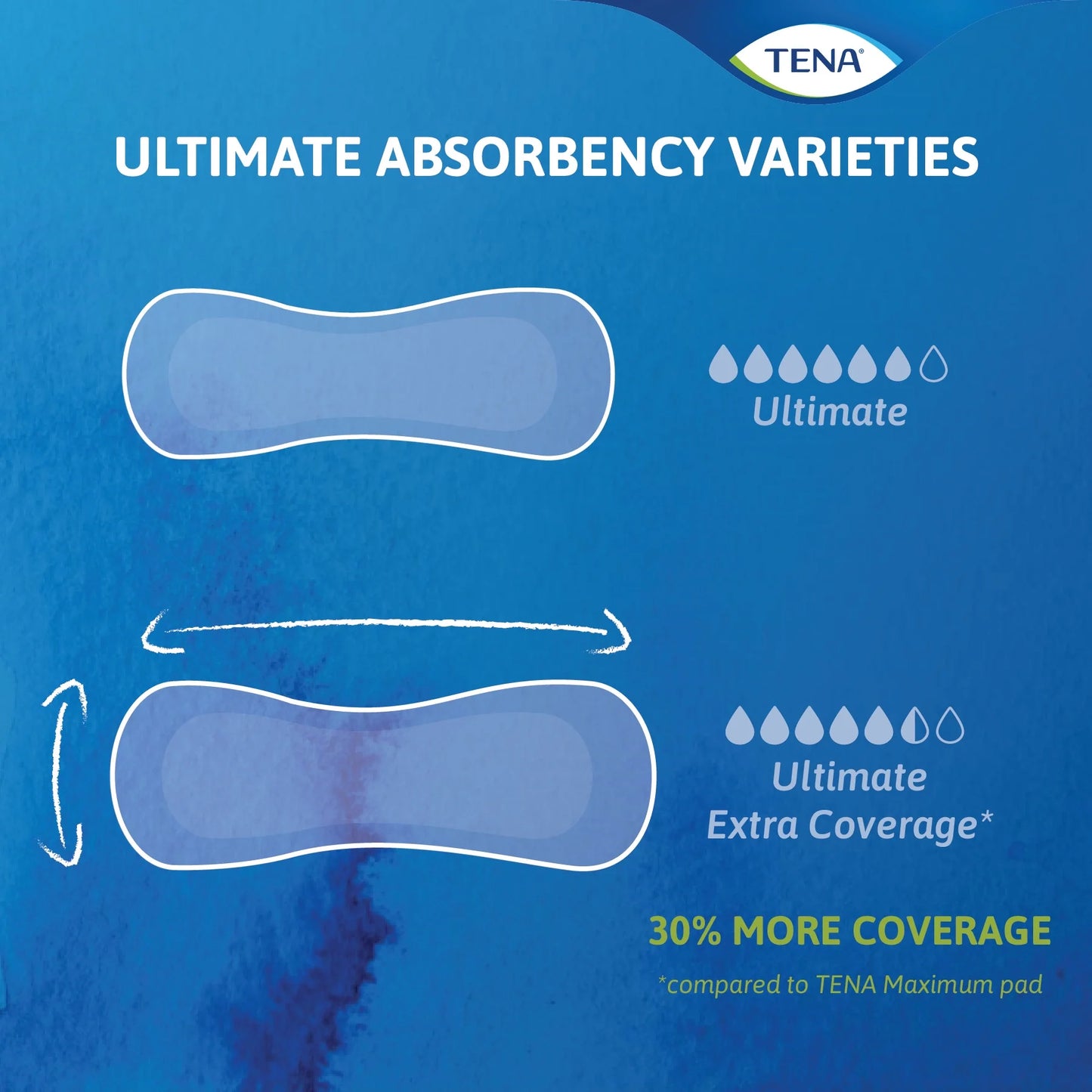 Tena Sensitive Care Ultimate Absorbency Incontinence Pads for Women, Regular Length, 10 Count