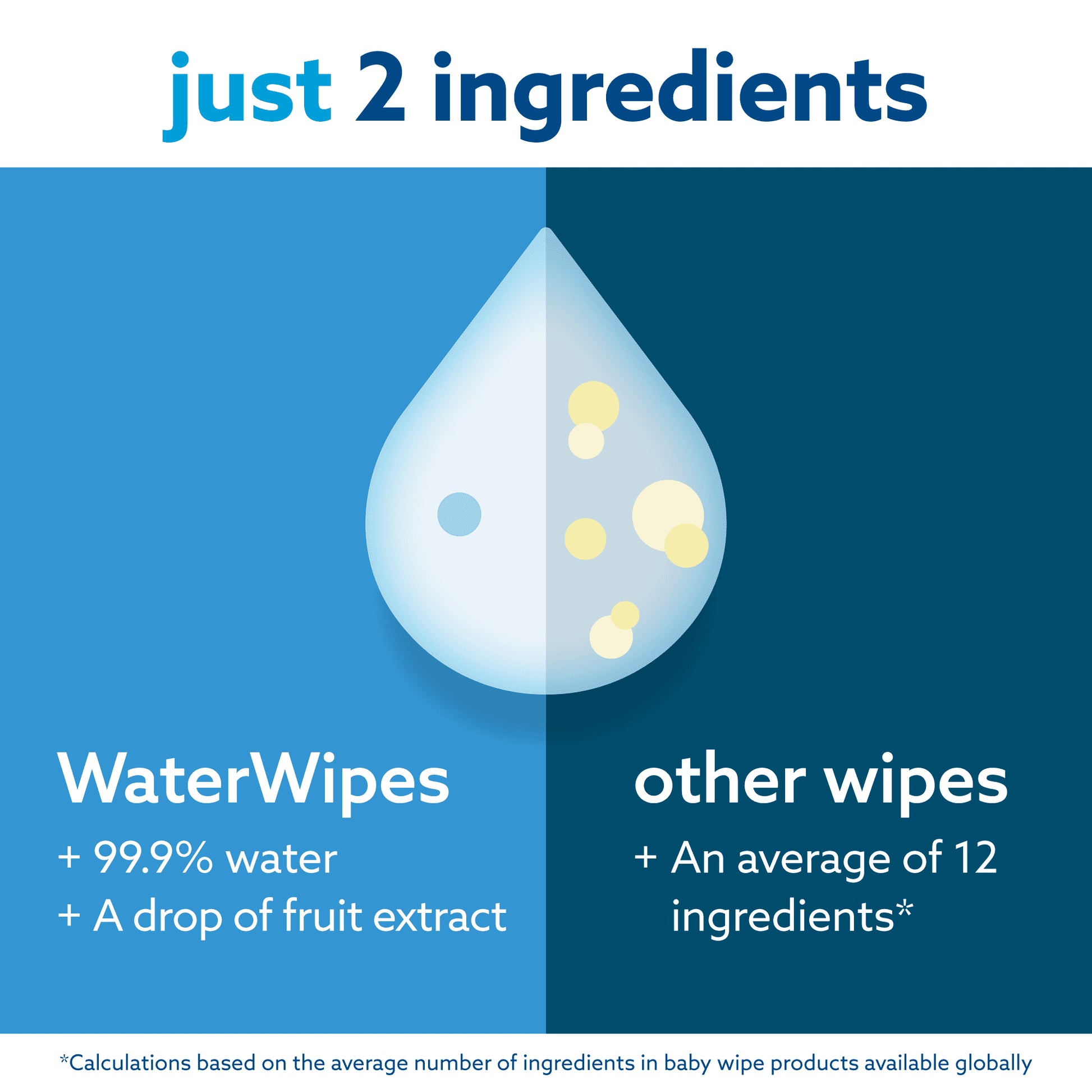 Waterwipes Original 99.9% Water Based Baby Wipes, Unscented, 9 Resealable Packs (540 Wipes) (Select for More Options)