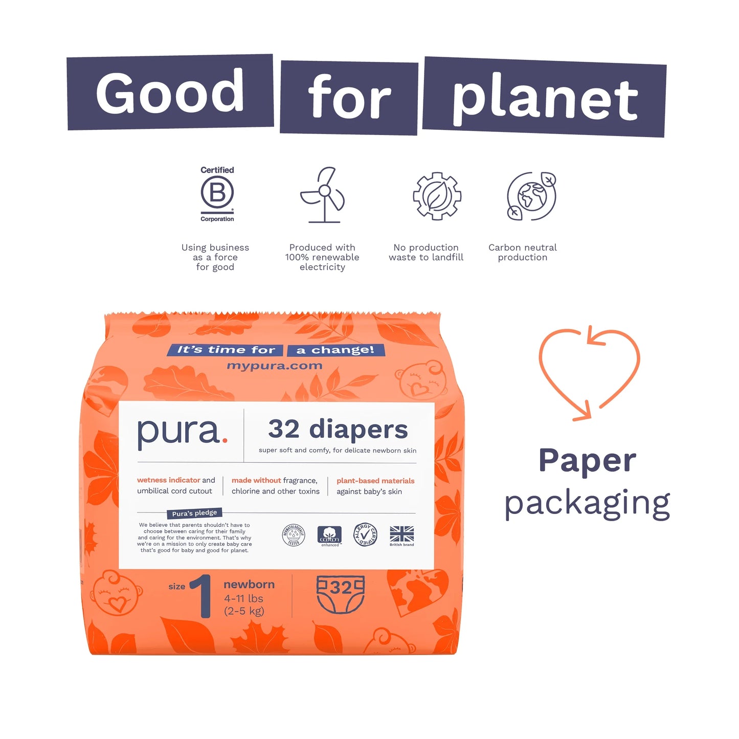 Pura Sensitive Soft Sustainable Baby Diapers Size 1, 96 Count (Choose Your Size and Count)