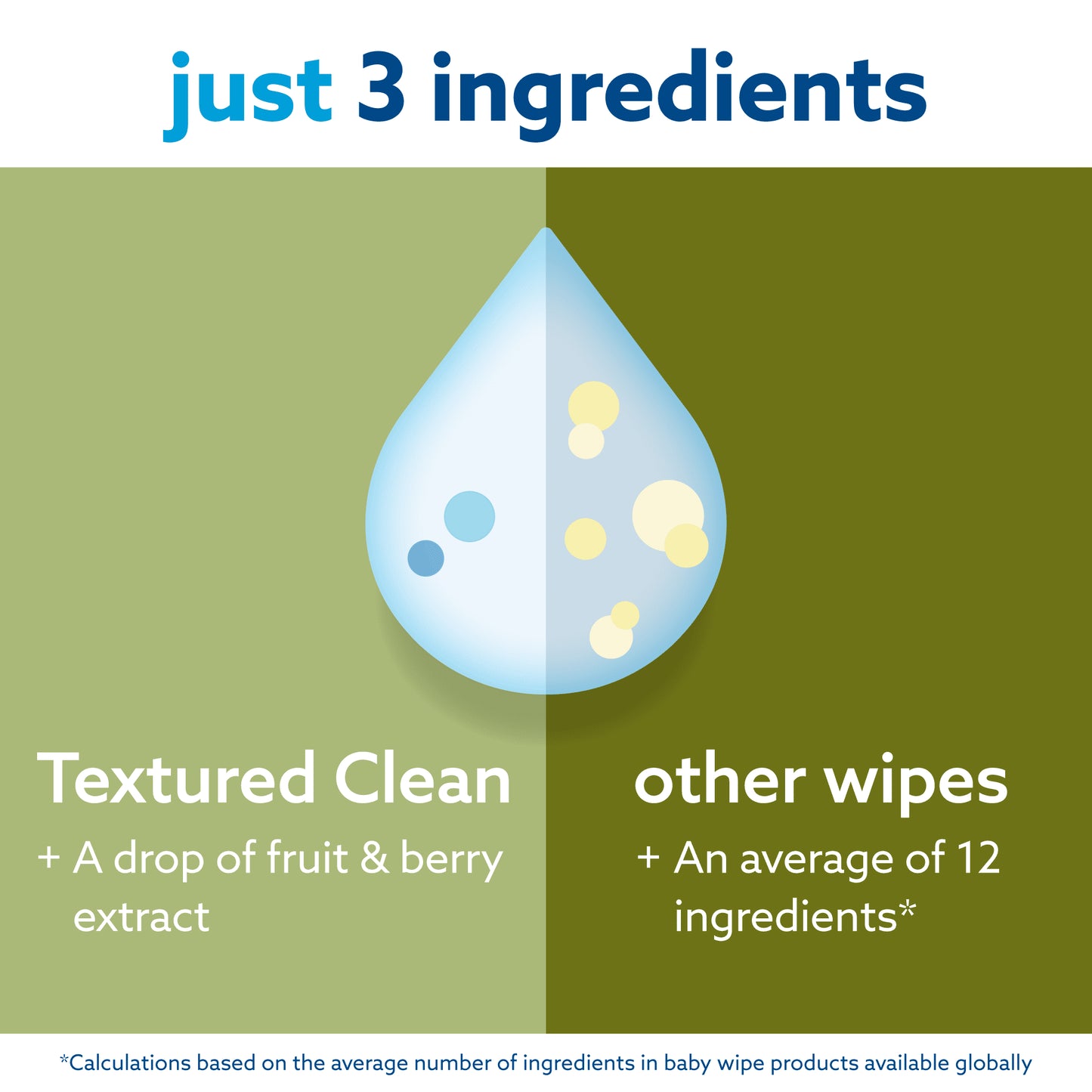 Waterwipes Textured Clean 99.9% Water Based Toddler & Baby Wipes, 9 Resealable Packs (540 Wipes)